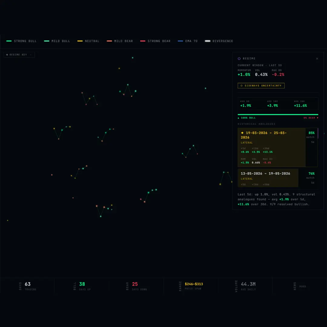 Bravo Constellation screenshot